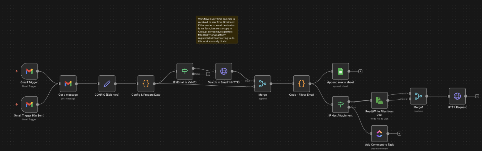 Automatización de workflows dentro de una gestión agile de proyectos. Agile + n8n automatización de procesos